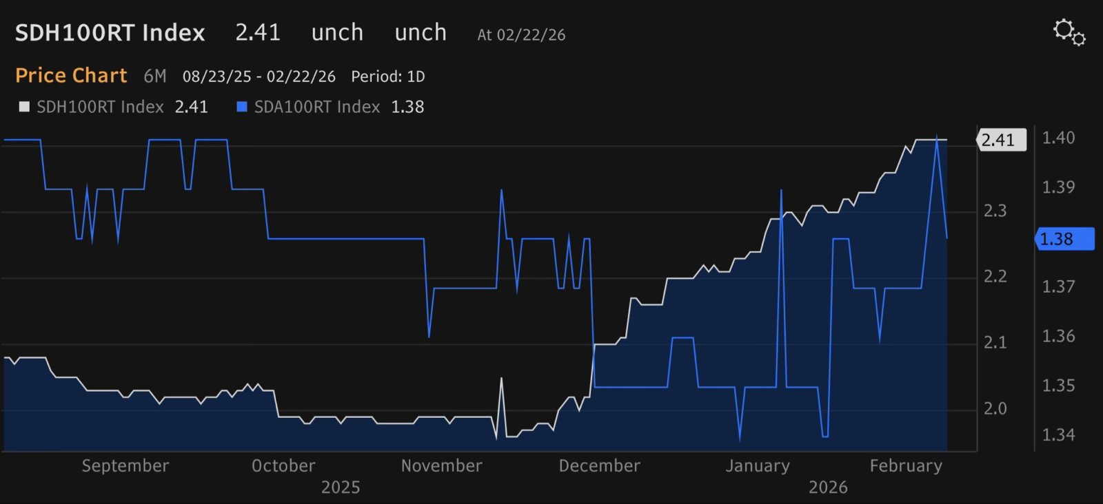 – CoreWeave is scheduled to report earnings on Thursday, February 26, after the market close. – The most important number to watch is active power. – Options traders see an expected move of +/- 19% on earnings. $CoreWeave (CRWV.US)$ heads into 4Q25 with fewer headline distractions than earlier in the year. In Q2 and Q3, investors were flooded with upbeat intra-quarter updates such as large deals, contracted power, capital rais...