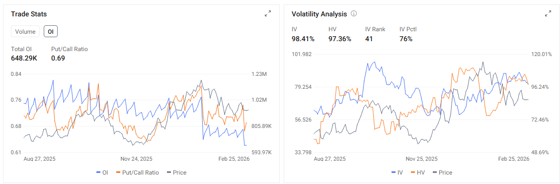 Follow [Share Link: Moomoo Insights] account to get our latest research update. Core Financial Indicators $Rocket Lab (RKLB.US)$ is expected to post revenue of USD 178.18M for 2025Q4, up 34.59% YOY; EPS is still expected to be negative. However, Rocket Lab's previous third-quarter report showed that its adjusted gross margin exceeded 40%. The company's guidance indicates that its gross profit margin is expected to continue rising. Two Thin...