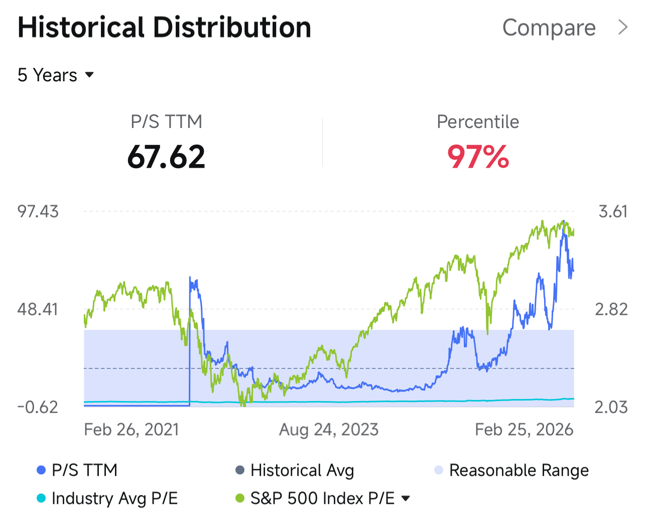 Follow [Share Link: Moomoo Insights] account to get our latest research update. Core Financial Indicators $Rocket Lab (RKLB.US)$ is expected to post revenue of USD 178.18M for 2025Q4, up 34.59% YOY; EPS is still expected to be negative. However, Rocket Lab's previous third-quarter report showed that its adjusted gross margin exceeded 40%. The company's guidance indicates that its gross profit margin is expected to continue rising. Two Thin...