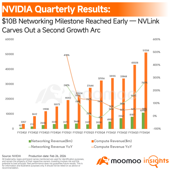 Nvidia's $95B Supply Chain Bet: Inside a Record-Breaking Quarter