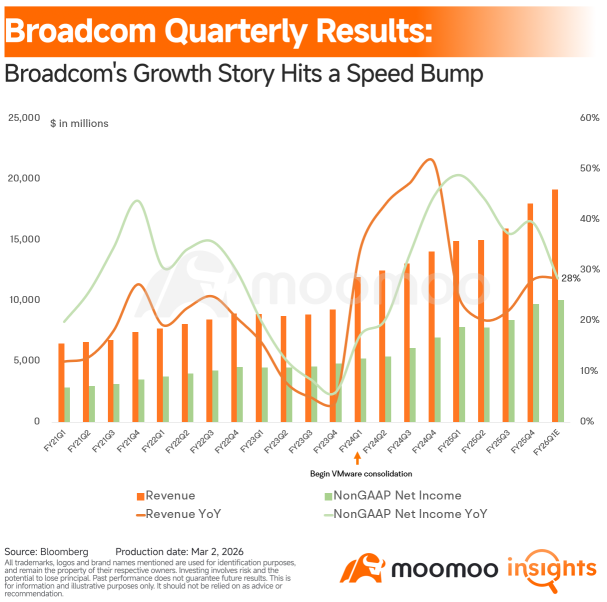 Broadcom Earnings Preview: All Eyes on the Next AI Test