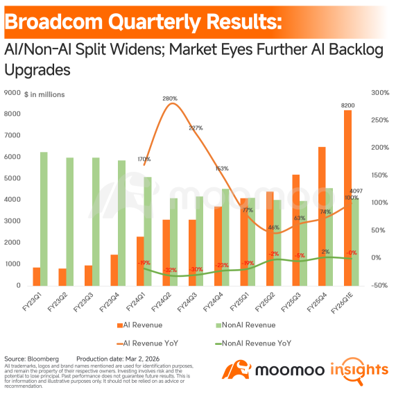 Broadcom Earnings Preview: All Eyes on the Next AI Test