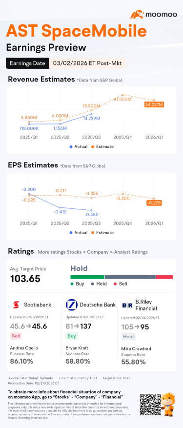 ASTS earnings 预告：太空技术将成为全球紧张局势中的战略资产