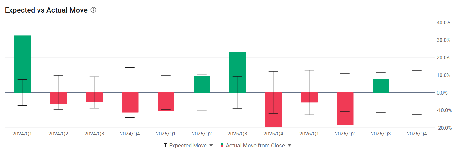 Global AI interconnect chip giant $Marvell Technology (MRVL.US)$ is set to report its FY2026 Q4 earnings after the market close this Thursday. Last quarter, the company guided that its XPU business would ramp meaningfully in FY28, and the market largely accepted that timeline. However, the period between now and FY28 remains an earnings vacuum, making it critical to watch whether management upgrades its guidance this time...