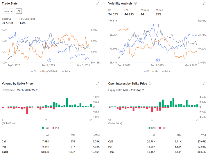 Marvell Earnings Preview: Can XPU and Interconnect Break Through the Vacuum?