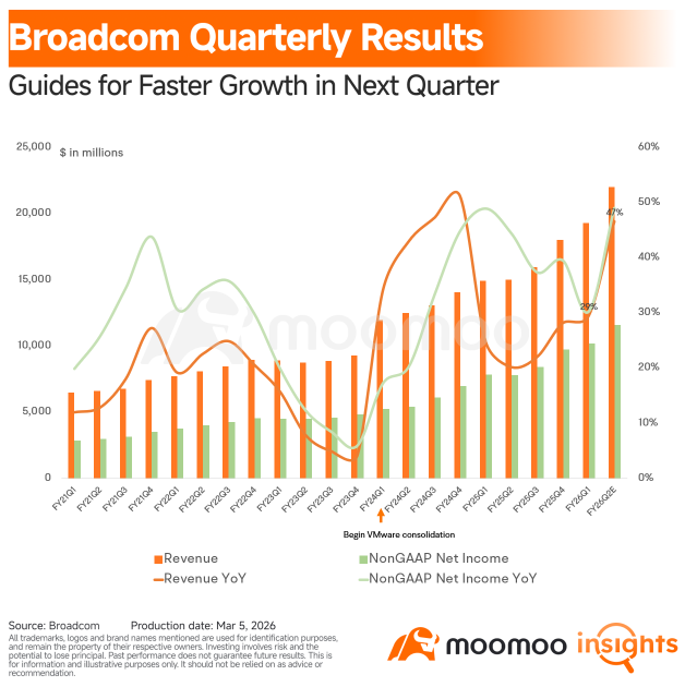 Broadcom's AI Bombshell Silences the 2027 Capex Doubters