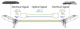 CPO Set to Shine at Nvidia's GTC: Here's the Entire Supply Chain in One Chart
