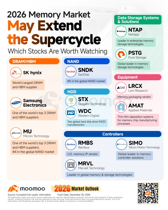 Memory Sector: A Volatile Week, With Price Hikes Continuing