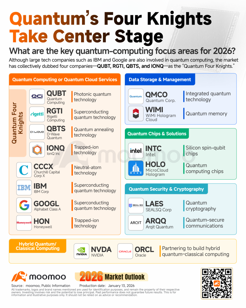 Google's "Three Future Engines" in One View: Quantum Computing × Robotics × AI Drug Discovery