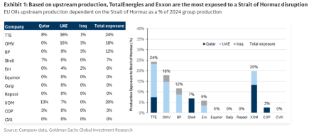 Why a Strait of Hormuz Shock Could Turn U.S. Oil Stocks Into a Relative Safe Haven