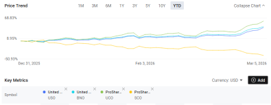 Oil's Wild Swing Is Not Over: The ETF Playbook for Crude, Energy Stocks, and Tankers