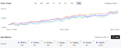 Oil's Wild Swing Is Not Over: The ETF Playbook for Crude, Energy Stocks, and Tankers