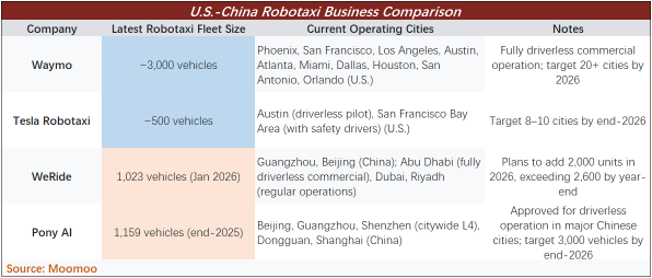 EV Catalysts Go Beyond Gasoline Prices. Self-Drive Is the Decisive Battle for U.S.-China Auto Competition