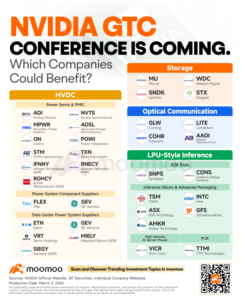 Can GTC 2026 Restart Nvidia's Momentum and Reprice the AI Supply Chain?