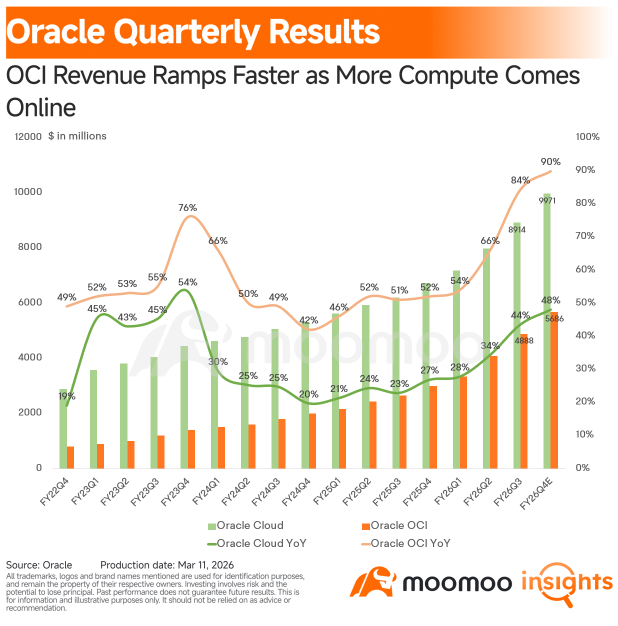 What Oracle's Quarter Means for the Rest of the AI Market