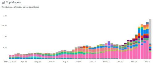 OpenClaw的病毒式成功可能耗盡可能的計算能力。這對美股有何機遇？ 