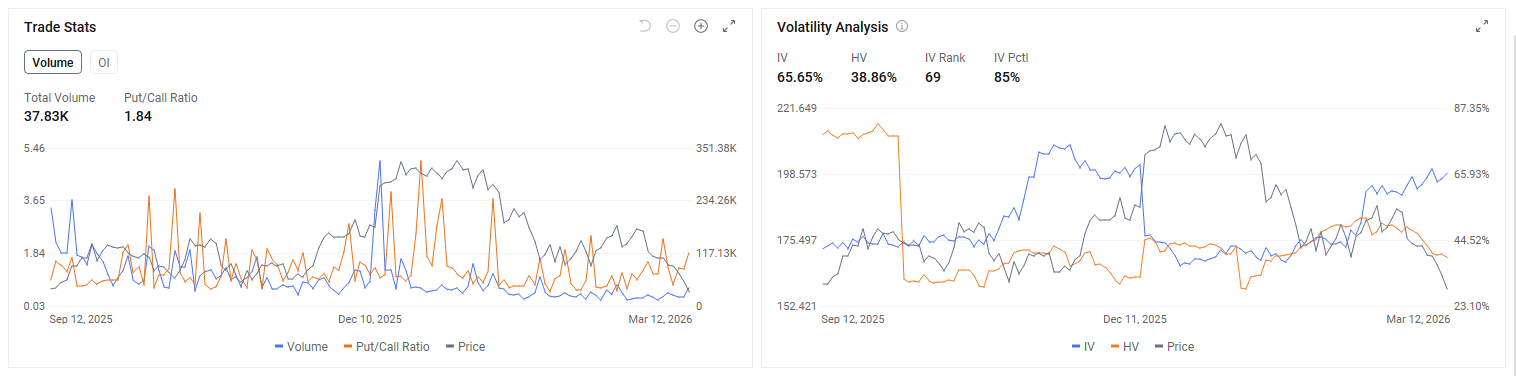 背景 $Lululemon Athletica (LULU.US)$ 公司将于2026年3月17日股市收盘后公布其2025财年第四季度及全年财务业绩。此次财报发布对这家运动服饰巨头而言是一个关键节点，结束了一个充满挑战的财年，这一年以美国需求疲软、竞争加剧以及关税导致的利润压力为标志。  投资者高度关注以下几个核心问题： 北美市场企稳迹象...