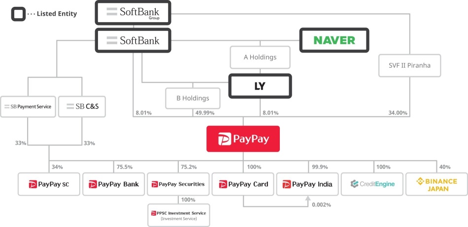 PayPay Initial Coverage: King of Japanese Mobile Payments – A Buy?