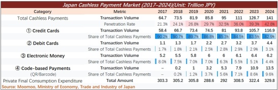PayPay Initial Coverage: King of Japanese Mobile Payments – A Buy?