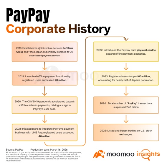PayPay Initial Coverage: King of Japanese Mobile Payments – A Buy?