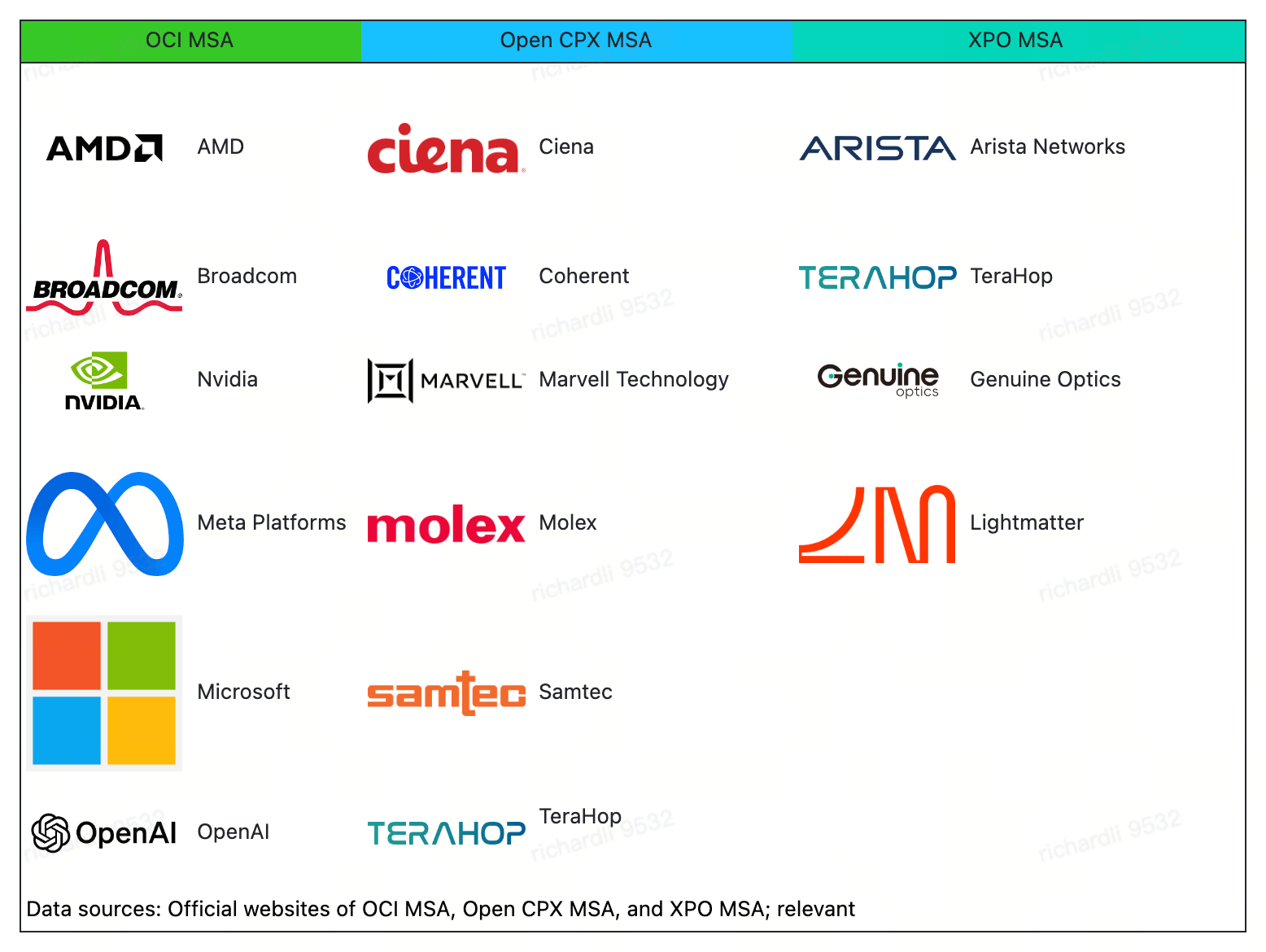 AI Networking Is Turning Optical: Why These Three New Allian ...