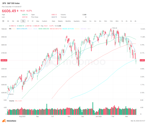 How Should Investors Navigate a More Volatile Market?