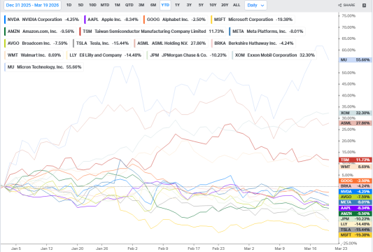 How Should Investors Navigate a More Volatile Market?
