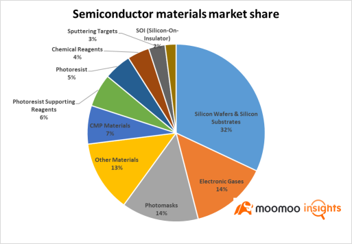 Not Just Oil in Short Supply Amid Middle East Tensions! Which Semiconductor Material Companies Have a Chokehold on Global Tech?