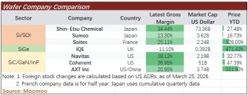 Not Just Oil in Short Supply Amid Middle East Tensions! Which Semiconductor Material Companies Have a Chokehold on Global Tech?