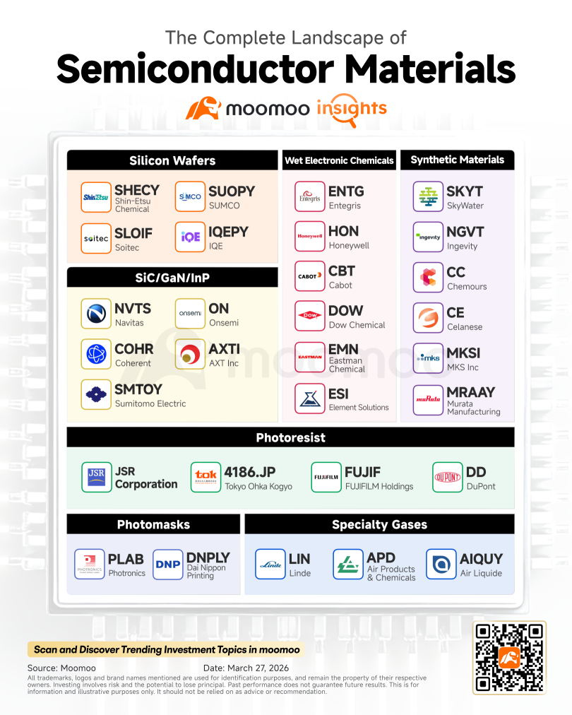 Not Just Oil in Short Supply Amid Middle East Tensions! Which Semiconductor Material Companies Have a Chokehold on Global Tech?