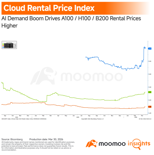 Why Neoclouds Are Rallying, and Where the Risks Still Sit