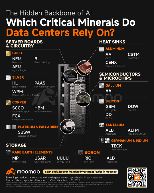 The Hidden Backbone of AI: Which Minerals Power Data Centers?