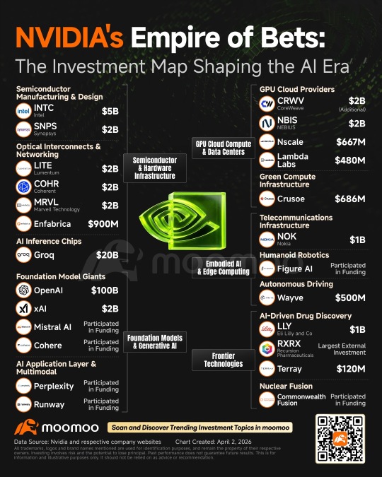The Architect of AI: How NVIDIA is Buying Up the Infrastructure of Tomorrow