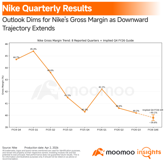Nike Just Had Its Worst Day in Nearly Two Years. Here's Why Investors Panicked