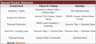 SpaceX's Secret IPO Filing Ignites Space Materials Boom: Who Wins Big?