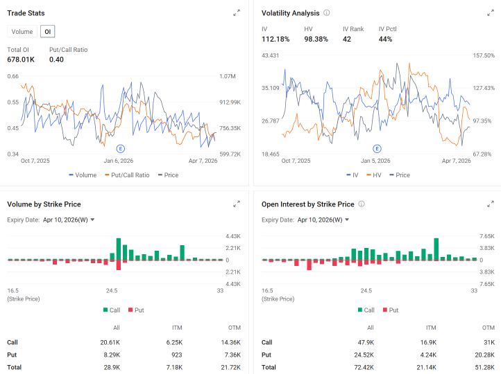 Applied Digital Earnings Preview: Can Polaris Forge Deliver Before the Debt Clock Runs Out?