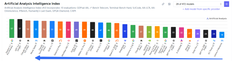Meta’s Rally Looks Bigger Than Relief, and Valuation Still Matters