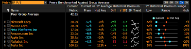 Meta’s Rally Looks Bigger Than Relief, and Valuation Still Matters