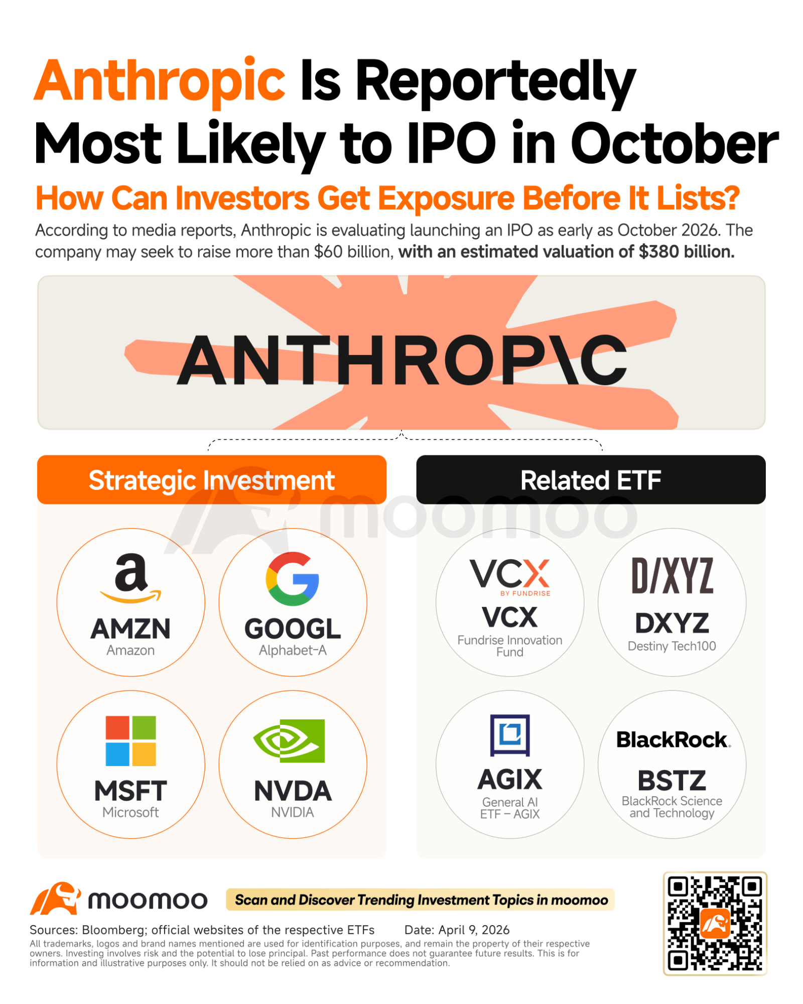 As one of Silicon Valley’s hottest AI unicorns, Anthropic has been on a tear lately. It’s not just making noise on the tech front—its revenue is accelerating, and its IPO plan appears to be moving forward quickly. According to Bloomberg and other reports, Anthropic is evaluating an IPO as early as October 2026, with a potential fundraising size of more than $60 billion. Its valuation is also sa...