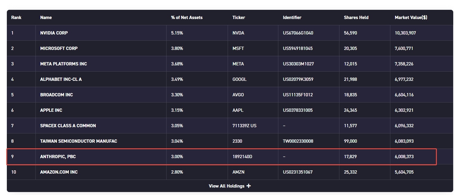Source: AGIX website