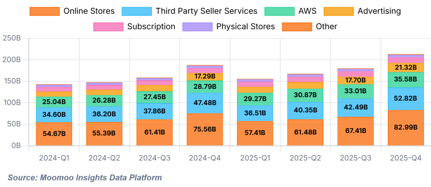 Quick Take: Amazon, Nebius, and CoreWeave's Strong Rebounds Prove Cloud Business Viability