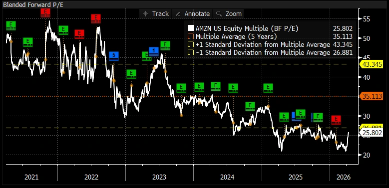 AMZN