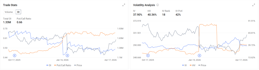 UnitedHealth Earnings Preview: Can Cost Discipline Restore Confidence?