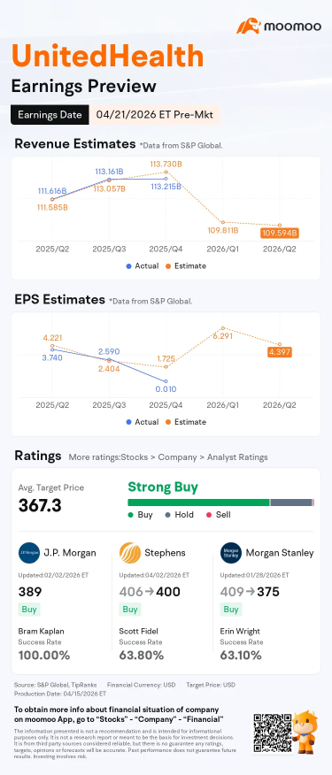 UnitedHealth Earnings Preview: Can Cost Discipline Restore Confidence?