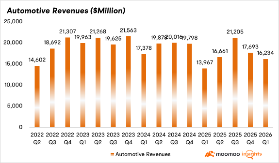 Earnings Review: Tesla Reports Mixed Financial Results as Future CapEx Raises Concerns