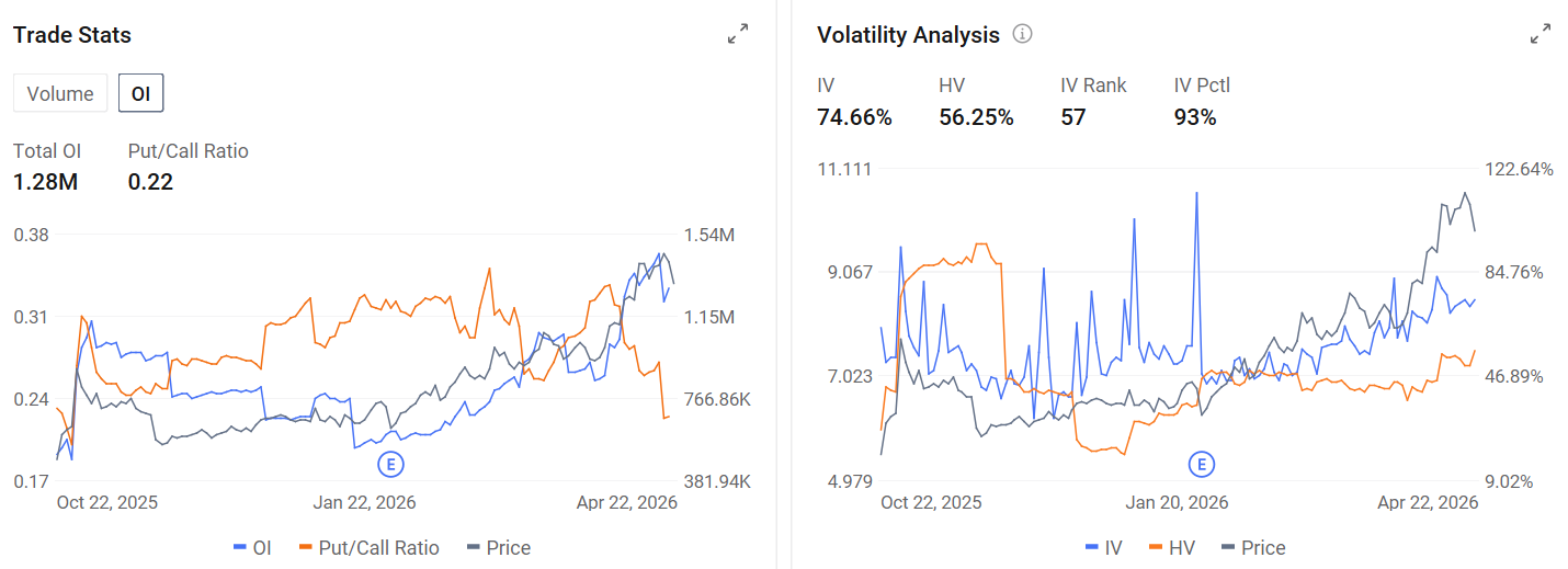 $Nokia Oyj (NOK.US)$ 's first quarter was better than the market had feared. The company delivered a clean profit beat, held full year group guidance unchanged, and raised its growth assumptions for Network Infrastructure. On the surface, this was the kind of report bulls wanted to see from a company trying to reposition itself from a legacy telecom equipment story into an AI networking beneficiary.  Key financial highlights Revenue was fine, n...