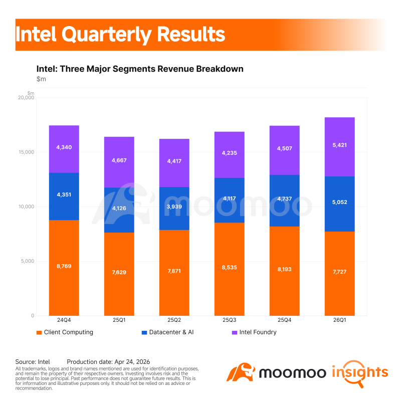Intel Earnings Review: The AI CPU Comeback Is Here