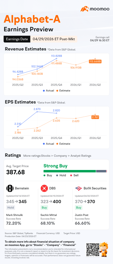 Alphabet Q1 Earnings Preview: TPU External Sales Show Promise As Gemini Plays Catch-Up