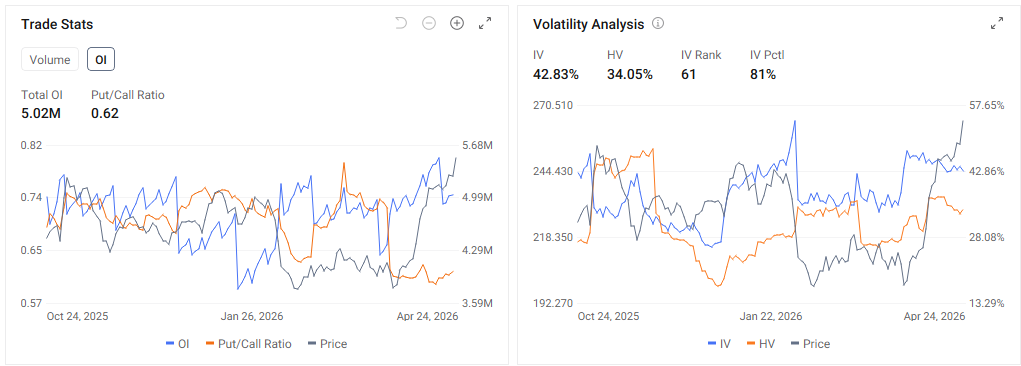 $Amazon (AMZN.US)$ is scheduled to release its financial results post-market on April 29 ET. Market expectations suggest the cloud giant will benefit substantially from its partnership with Anthropic, although the recent stock price has partially factored in this expectation. On April 20, Amazon invested an additional $5 billion in Anthropic, with a potential total commitment of up to $20 billion. This comes on top of its...