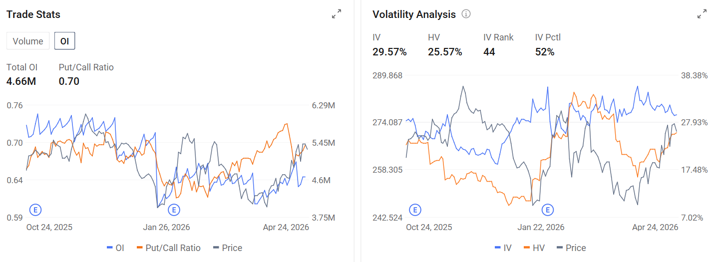 $Apple (AAPL.US)$ will report fiscal second quarter 2026 results after the market closes on Thursday, April 30. For investors, this quarter is less about whether Apple can grow and more about whether the iPhone 17 cycle, China rebound, Services mix, and cost control can support a stock already valued like a premium compounder.  Core Financial Indicators Revenue is expected to reach about $109.5 billion, up 14.9% year over year from $95.4 billio...
